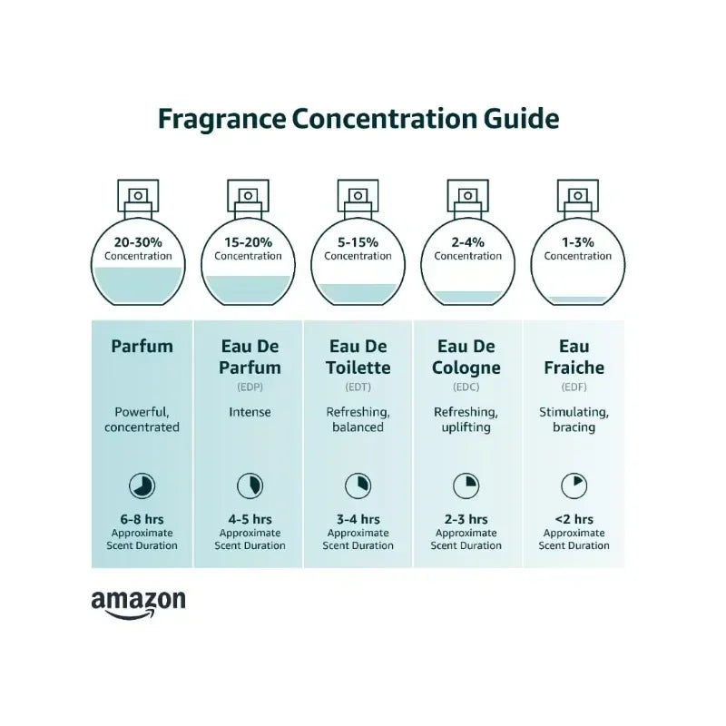 Original 1 Million Men’s Fragrance