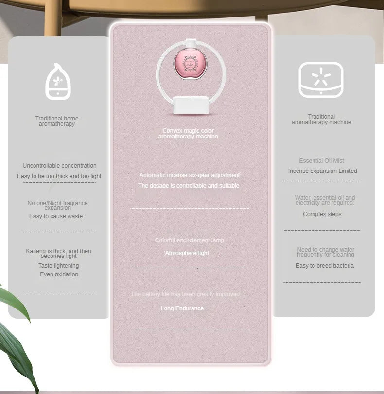 Automatic Home Deodorizer